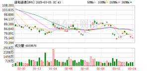 利好突袭！医药巨头暴涨！诺和诺德美股暴涨近7%
