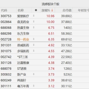 A股流感概念股继续活跃，爱朋医疗涨超10%，盘龙药业10CM涨停，热景生物、东方生物、特 ...