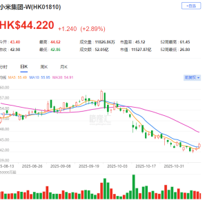 小米集团总裁卢伟冰回应小米双11战绩：小米手机连续3年斩获国产手机销量第一！离不开 ...