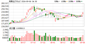 特斯拉股东拒绝投资xAI之后 马斯克仍坚持：旗下公司间存在整合趋势 ...