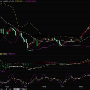 黄金多空生死战：突破4155=直冲4200，跌破4075=暴跌3900？