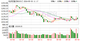 传言多晶硅收储平台“黄了” 中国光伏行业协会和涉及公司紧急辟谣 ...