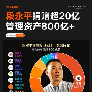 段永平又捐2.2亿 20年来捐赠超20亿 管理资产超800亿