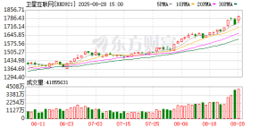 苹果大招！卫星互联网异动 融资客押中多只牛股(表格)