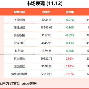 11月12日东方财富财经晚报（附新闻联播）