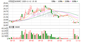 ST东尼被公开谴责！合计罚款超千万