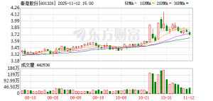 再遭5.6亿元索赔上诉！秦港股份铜精矿“失踪”案纠纷未了