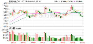 涉嫌危险驾驶！凯格精机总经理邓迪被取保候审 刚当上总经理1个月 ...