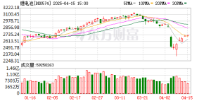 产业链疯狂涨价！锂电池大面积涨停 2025年业绩预测翻倍股来了 ...
