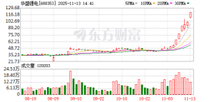 10倍潜力股 华盛锂电“20cm”涨停！涨价龙头+潜力股大曝光（名单） ...