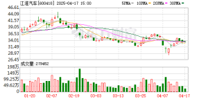 一汽、江淮密集招标 人形机器人加速“上岗”主机厂、产业链公司将受益 ...