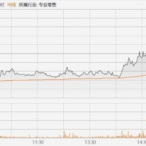 阿里巴巴港股直线拉升涨超5%！传阿里秘密启动“千问”项目，全面对标ChatGPT，阿里核 ...