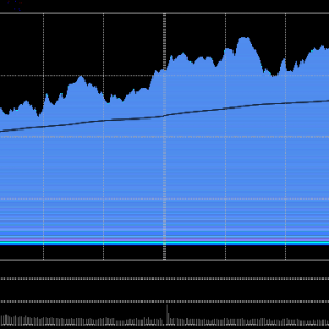A股收评：三大指数齐涨，沪指涨0.73％创新十年新高，电池产业链爆发！超3900股上涨， ...