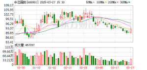 中芯国际：第三季度归母净利润15.17亿元 同比增加43.1%