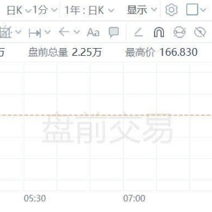 阿里巴巴美股盘前涨超4%！公司正准备对其旗舰AI应用进行重大改版，旨在使其功能更接近 ...