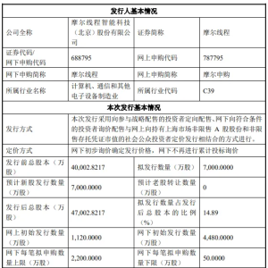 摩尔线程：本次发行初步询价日为11月19日 申购日为11月24日