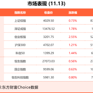 11月13日东方财富财经晚报（附新闻联播）