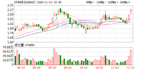 知名创投拟入股！ST中珠10.38%股份将转让给梅花投资
