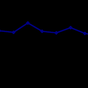 国家统计局：10月规模以上工业增加值增长4.9% 社会消费品零售总额增长2.9% ...