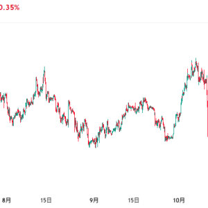 比特币跌破10万美元：熊市气息正在弥漫？