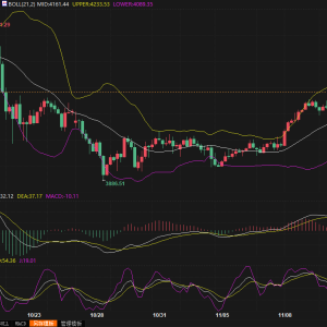 政府停摆+数据真空，美联储“鸽声”变调，黄金一周狂飙后突然熄火！ ...