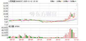 11月14日涨停复盘：89只股涨停 人民同泰5连板