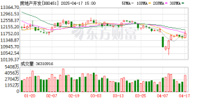 地产板块多股涨停 融资客已提前抢筹这些股(名单)