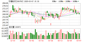 百亿级减持！宁德时代创始股东黄世霖拟询价转让