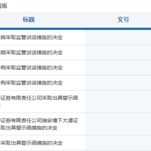 两地证监局一天内发8张罚单：上海证券涉及6张 广发、华福各1张 ...