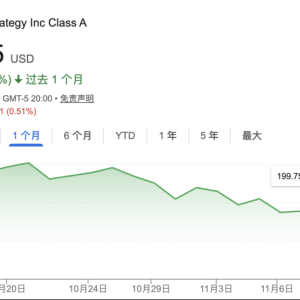 加密货币市场全线杀跌！特朗普家族损失惨重