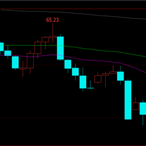 特朗普 下调关税！原油价格大起大落 发生了什么？