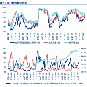 申万宏源策略：“牛市1.0”阶段的高位区域