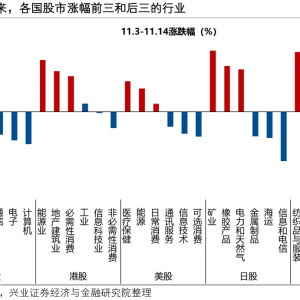 兴证策略：全球“再平衡”之后 如何布局？