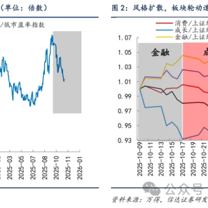 信达策略：风格扩散的两种潜在结局