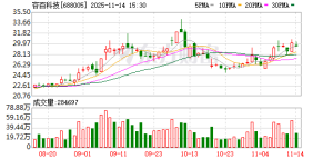 “长协”“锁单”不断 容百科技成为“宁王”钠电正极粉料第一供应商 ...