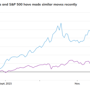 一文读懂：黄金和美股开始同步波动 背后是更危险的信号？
