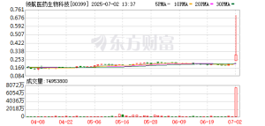 突然闪崩超70%！大利空暴击！