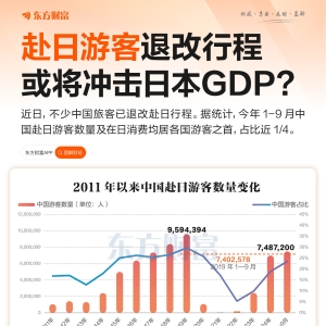 中国游客占比近1/4 退改赴日行程影响有多大？