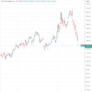 谁为“存储超级周期”买单？大摩下调多家硬件设备公司评级 ...