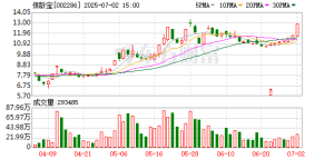 “95后”、曾经“A股最年轻董事长”戴斯觉辞职 功能糖龙头业绩反弹难掩实控人资金困局 ...