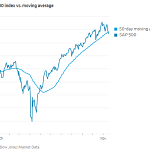 这一幕昨夜再现：美股、黄金、加密货币齐跌