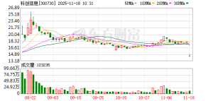 突发！300730，被证监会立案调查！