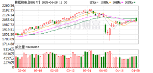 2分钟直线涨停！三大利好重磅来袭！