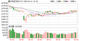 重磅会议临近！量子科技逆市走强 多只概念股已翻倍