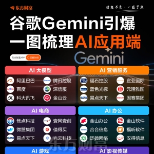 谷歌Gemini引爆！一图梳理AI应用端