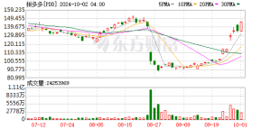 拼多多：第三季度经调整净利润313.82亿元 同比增长14%