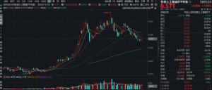 AI应用概念持续活跃！阿里正式官宣“千问”项目！科创人工智能ETF（589520）盘中上探1 ...