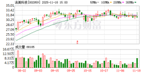 洁美科技牵手宁德新能源 联合开发锂电池复合集流体