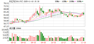 天亿马重大资产重组！拟购买星云开物股权并募集配套资金