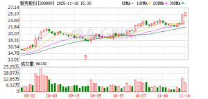 爱克股份筹划发行股份购买资产 今起停牌